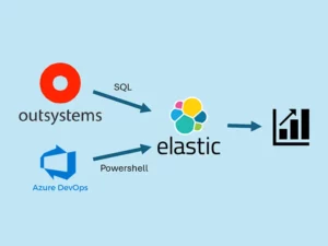 DORA automatiseren OutSystems