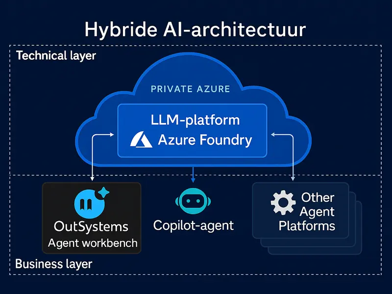 Hybrid AI architecture