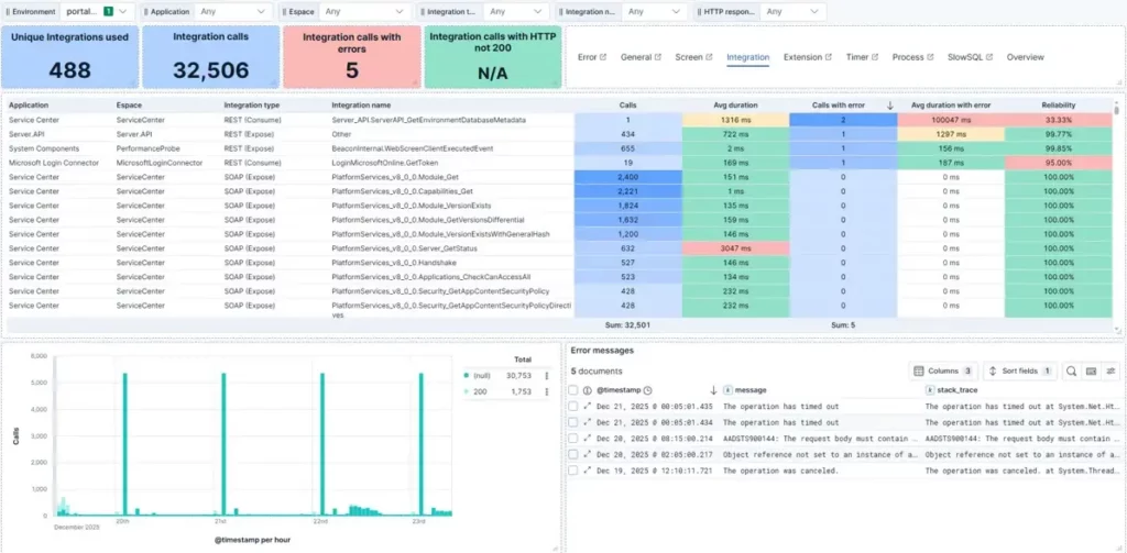 Cool Monitor new layout 2026