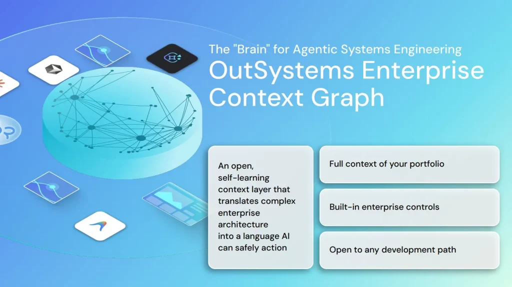 OutSystems Enterprise AI